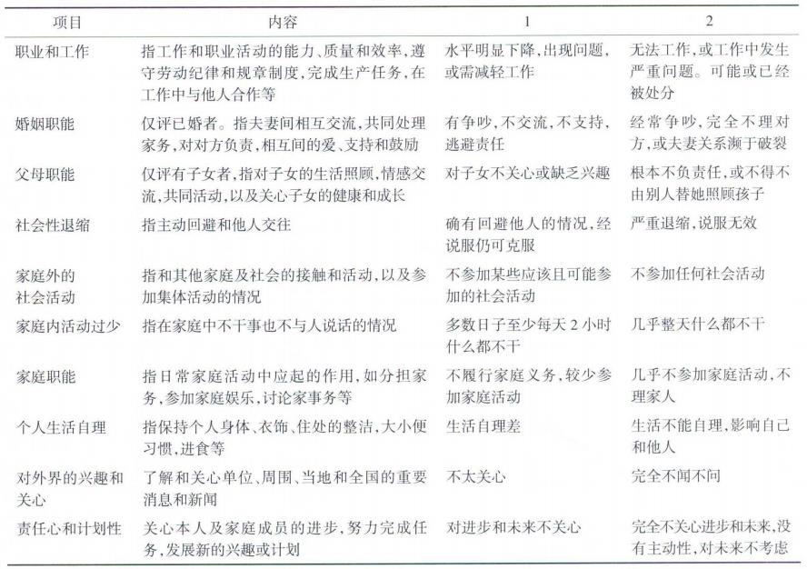 社會功能的評價方法